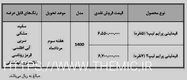 بخشنامه اتومبیل های Fidelity را به طور رسمی می فروشد