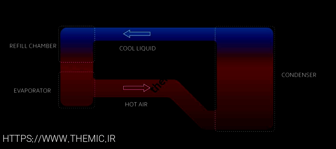 xiaomi-liqudcool-4