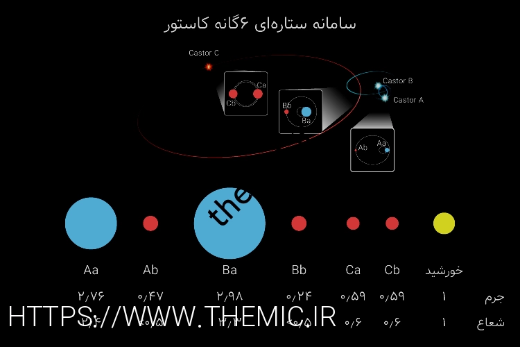 هامانه ستاره ای 6 گانه کاستور