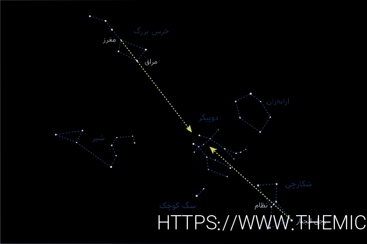 راهنمای پیدا کردن صورت فلکی دوپیکر در آسمان